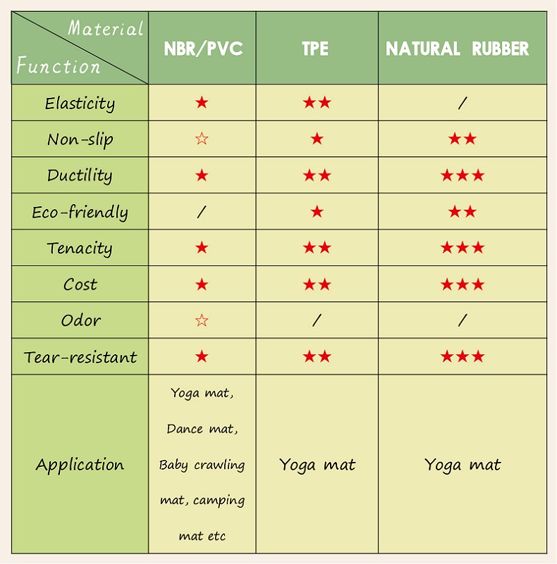 colchonetas de yoga naturales