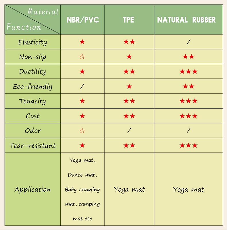 venta al por major colchonetas de yoga